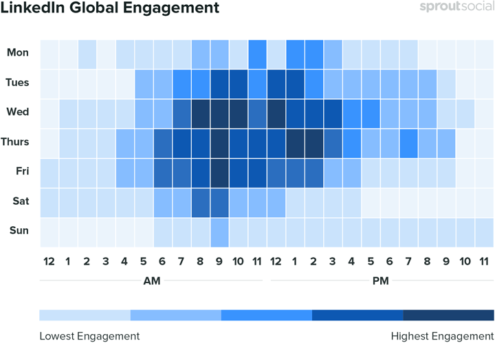 best time to post on LinkedIn in 2021